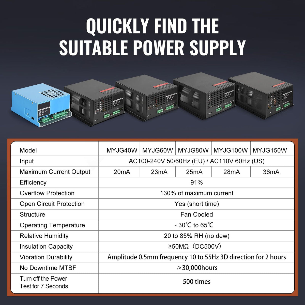 CO2 Laser Power Supply, 60W, Power Supply for 60W Laser Tube, Constant Current Protection, Open Circuit Protection, Fast Heat Dissipation, Compatible for Multi-brand Laser Engravers & Cutters