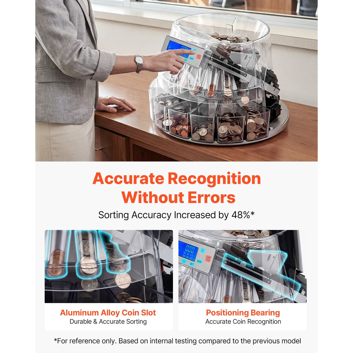 Coin Counter Machine, 5 Denominations, Accurate Coin Sorter Machine, Sorts Up to 225 Coins Per Minute, USD Change Counter with LCD Display, Smooth Operation, Batch Feature, Holds 1500 Coins