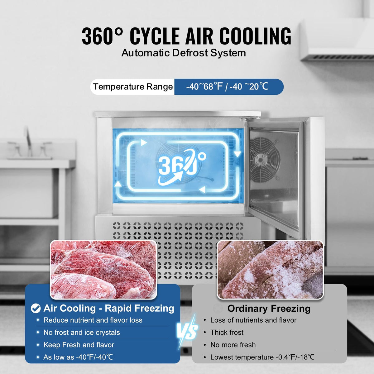 Commercial Blast Freezer, 114 L / 4 Cu.ft Blast Chiller with 5 Trays, Blast Chiller Freezer Chest with 4 Freezing Modes, Stainless Steel Food Blast Freezer with Casters for Restaurant, Seafood