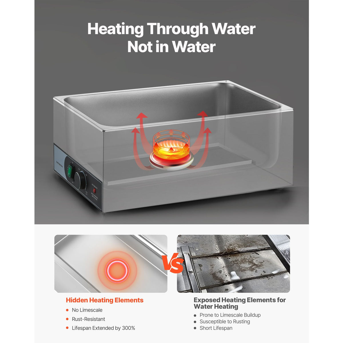 Commercial Food Warmer, 1200W Electric Stainless Steel Steam Food Warmer, Fast Heating Countertop Buffet Bain Marie with Two 1/2 Size Food Pans, for Catering, Restaurants, Parties & Buffets