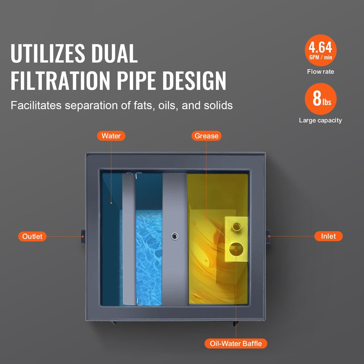 Commercial Grease Trap, 8 LBS Grease Interceptor, Side Inlet Interceptor, Under Sink Carbon Steel Grease Trap, 4.6 GPM Waste Water Oil-water Separator, for Restaurant Canteen Home Kitchen