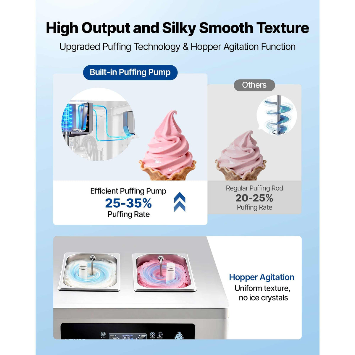 Commercial Ice Cream Machine, 20-28L/H Yield, 2200W 3-Flavor Countertop Soft Serve Ice Cream Maker with 2 x 6L Hoppers & Built-In Puffing Pump, Pre-Cooling Low-Mix Alert for Snack Dessert Shops