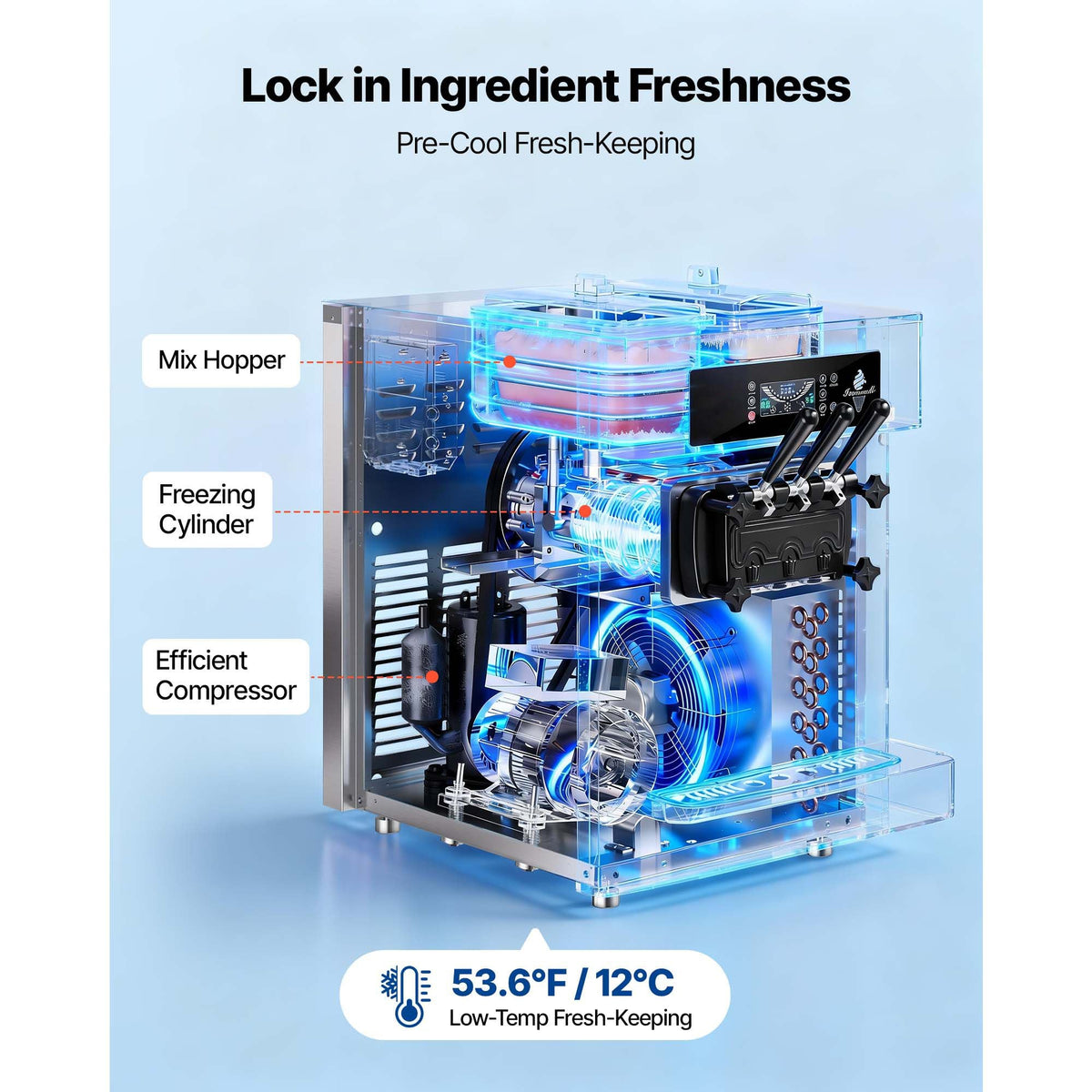 Commercial Ice Cream Machine, 20-28L/H Yield, 2200W 3-Flavor Countertop Soft Serve Ice Cream Maker with 2 x 6L Hoppers & Built-In Puffing Pump, Pre-Cooling Low-Mix Alert for Snack Dessert Shops