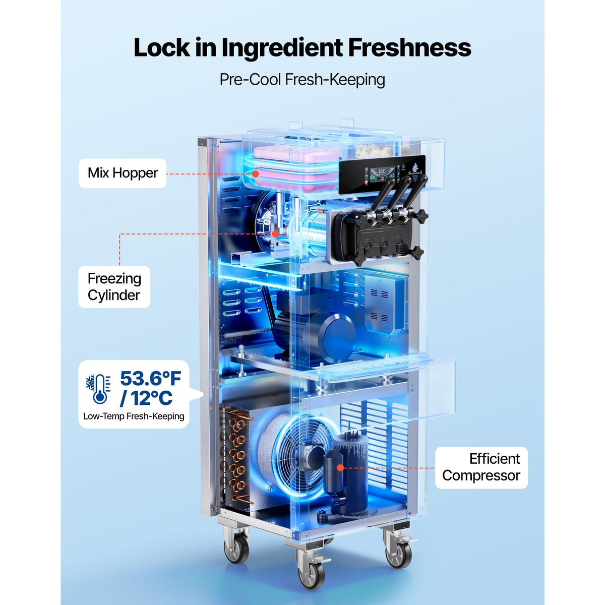 Commercial Ice Cream Machine, 20-28L/H Yield, 2200W 3-Flavor Freestanding Soft Serve Ice Cream Maker with 2 x 6L Hoppers & Built-In Puffing Pump, Pre-Cooling Low-Mix Alert for Snack Dessert Shop