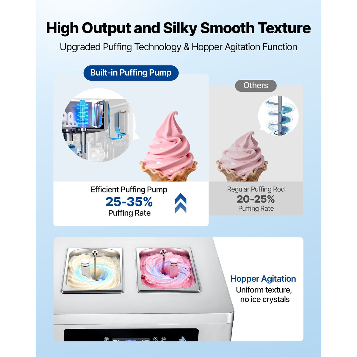 Commercial Ice Cream Machine, 20-28L/H Yield, 2200W 3-Flavor Freestanding Soft Serve Ice Cream Maker with 2 x 6L Hoppers & Built-In Puffing Pump, Pre-Cooling Low-Mix Alert for Snack Dessert Shop