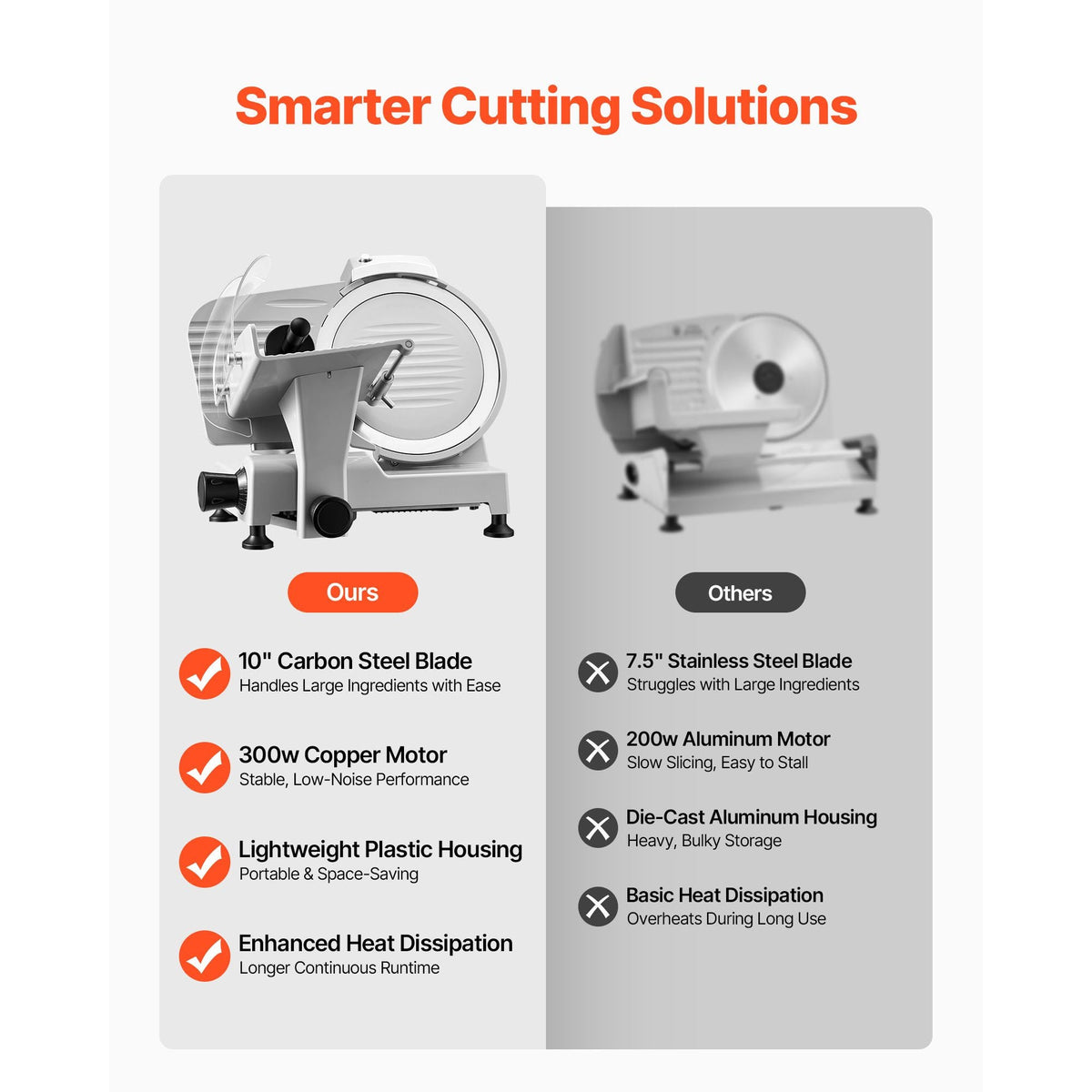 Commercial Meat Slicer, 300W Electric Cutter, Removable 10" Carbon Steel Blade and Food Tray, 0-0.47" Adjustable Thickness Food Slicer Machine,for Frozen Meat, Ham, Baguett, Steak, ETL Approved