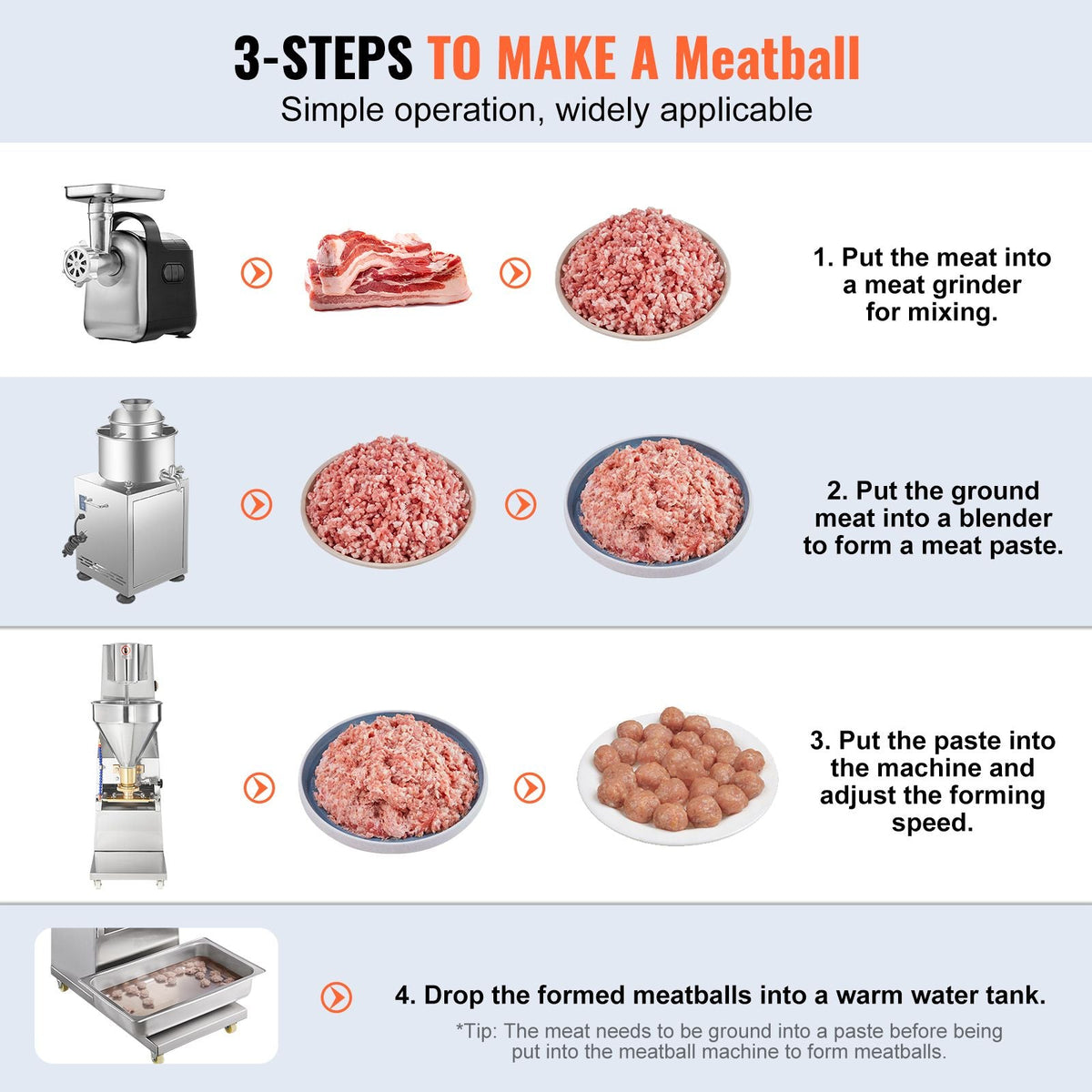 Commercial Meatball Forming Machine, 280 PCs/min Automatic Meatball Maker, 1100W Electric Fish Beef Pork Shrimp Ball Making Tool, Stainless Steel Meatball Former with 18/20/22/26/30/32 mm Models