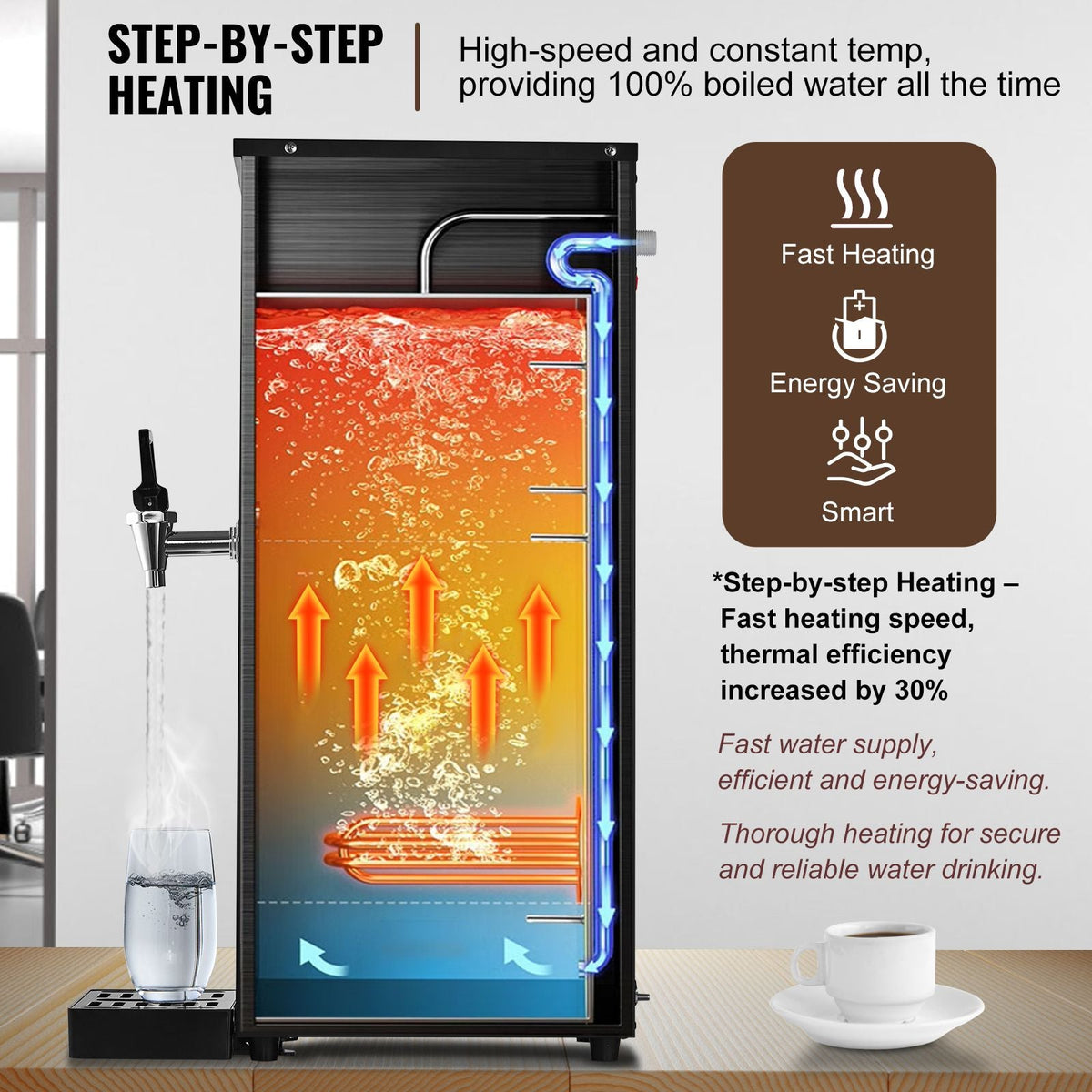 Commercial Water Boiler, Electric Hot Water Dispenser with 316 Stainless Steel Heating Tube, 1500W Step-by-step Fast Heating 50L per Hour Hot Water Boiler, for Coffee Tea Restaurant Office