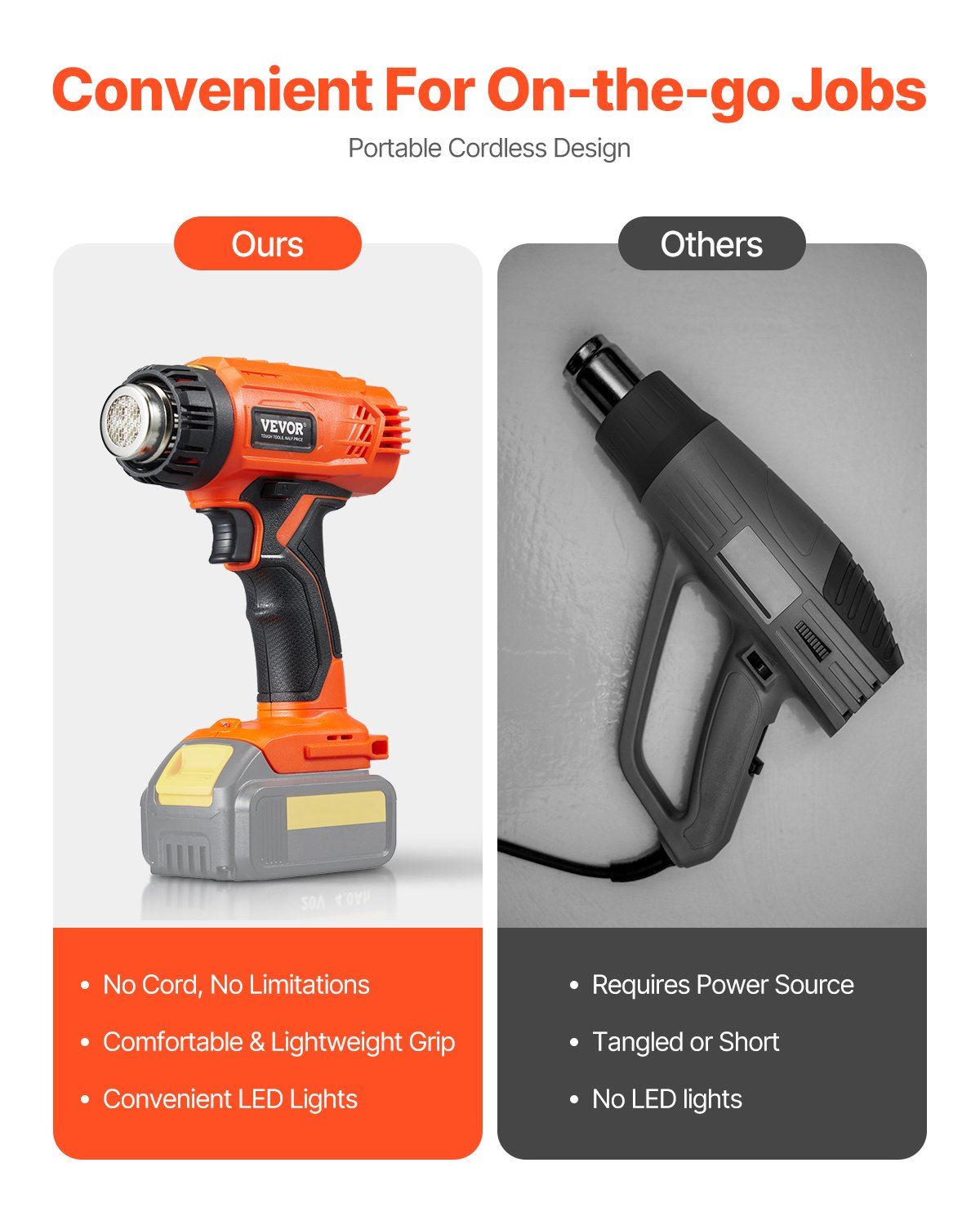 Cordless Heat Gun Hot Air Gun with LED Light 6 Temperatures & 4 Nozzles