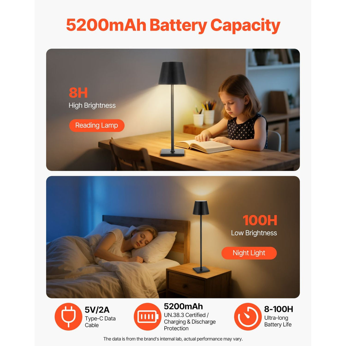 Cordless Table Lamp, 2-Pack, 5200mAh Built-in Rechargeable Battery Desk Lamp, Stepless Dimming Up, 3 Adjustable Heights, Detachable Lampshade for Bottle, Restaurant, Bedroom, Outdoor, Black