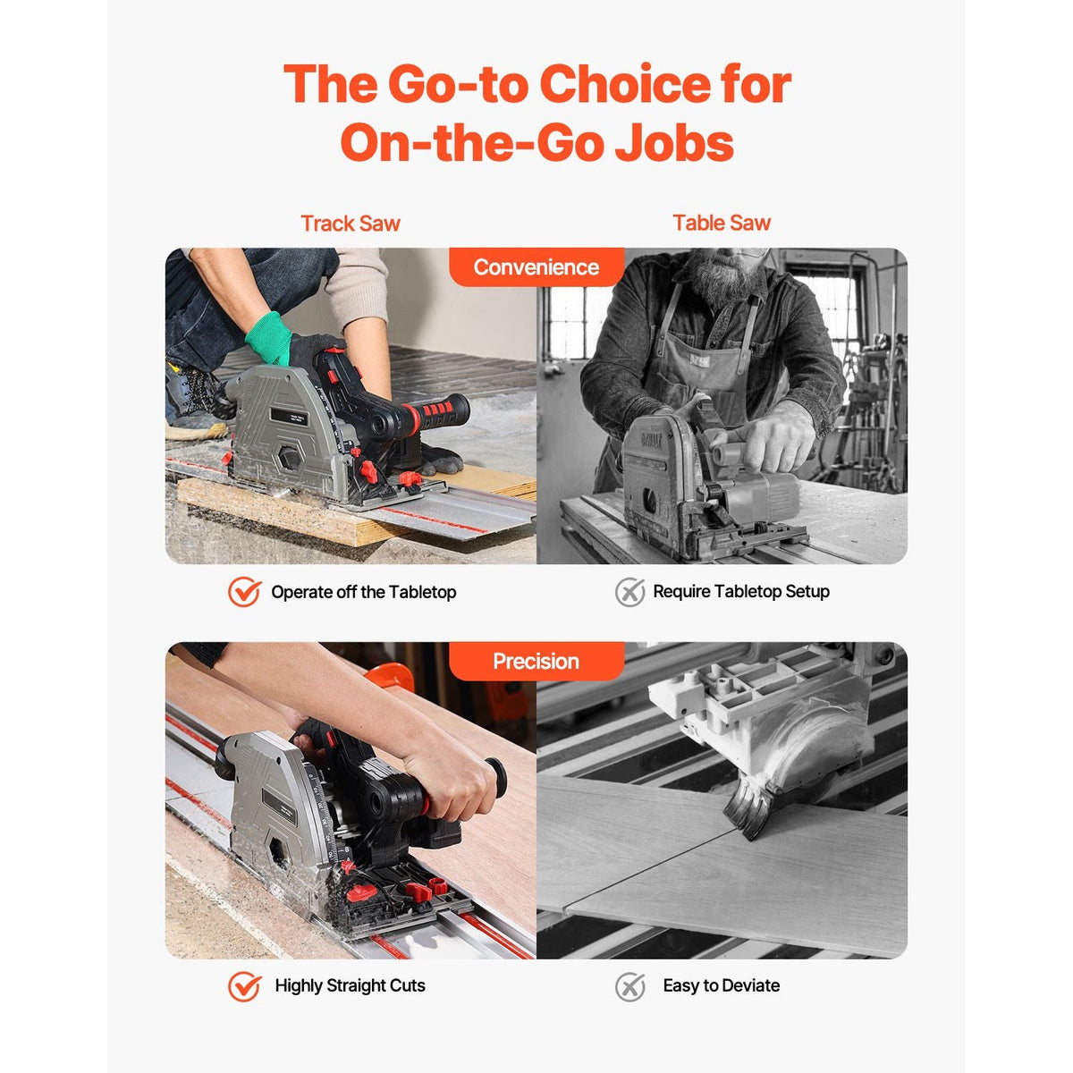 Cordless Track Saw, 5-1/2 in Blade, Brushless Plunge Circular Saw Kit, Tracksaw with Hard Case, 2.05 in Cutting Depth, for Wood, Plastic, Metal, Compatible with Makita Batteries (Tool Only)