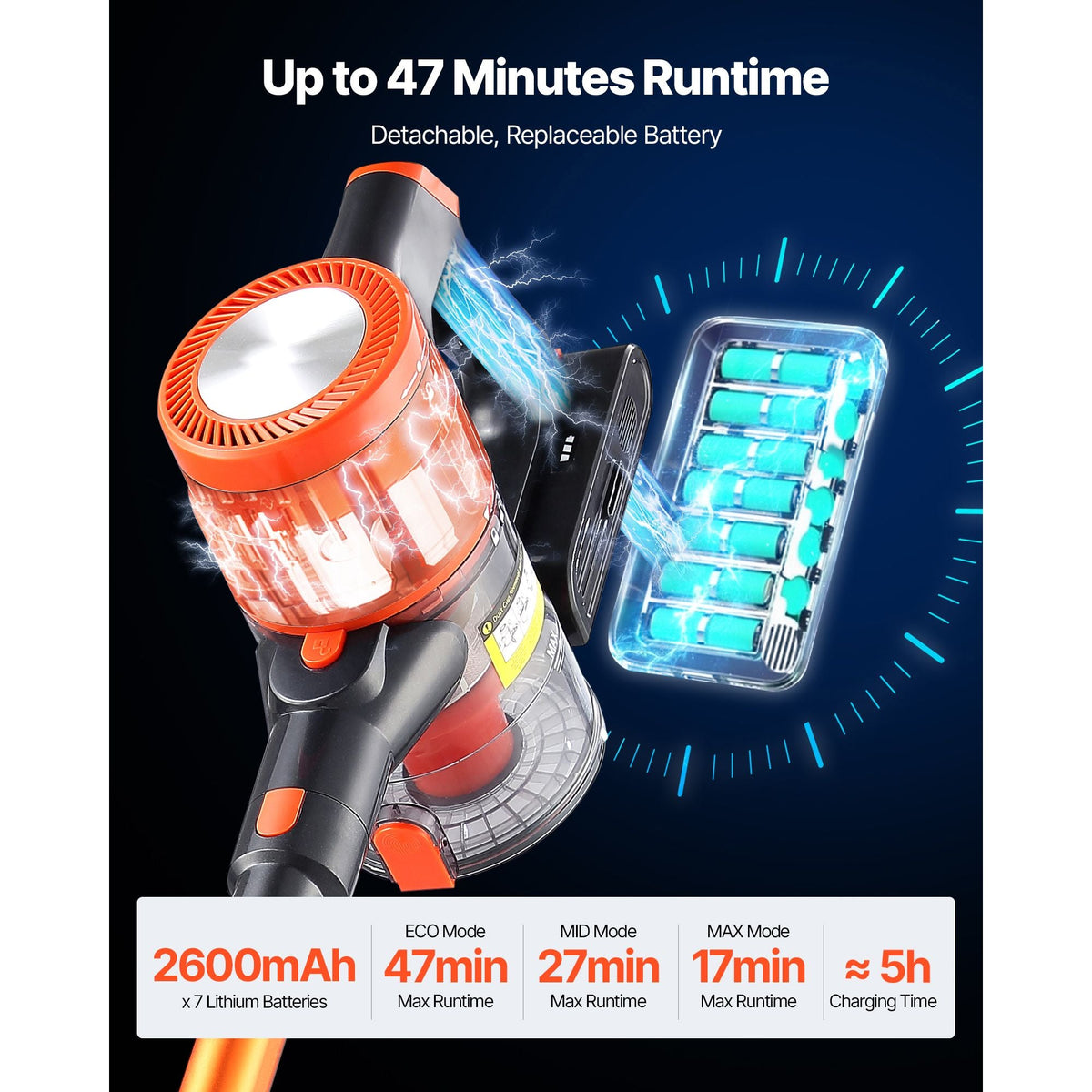 Cordless Vacuum Cleaner, 40KPA Max Suction, Rechargeable Anti-Tangle Stick Vacuum with LED Display Screen, Lightweight Handheld Vac with 47mins Runtime for Home, Carpet, Pet Hair, Hard Floor