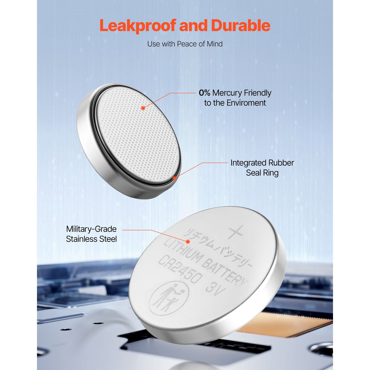 CR2450 Lithium Battery, 20 Count (Pack of 4) Lithium Coin Battery, Non-Mercury and Anti-Swallow Designed, Long Lasting 3V CR 2450 Cell Batteries, for Key Fobs, Glucometers, and Other Devices