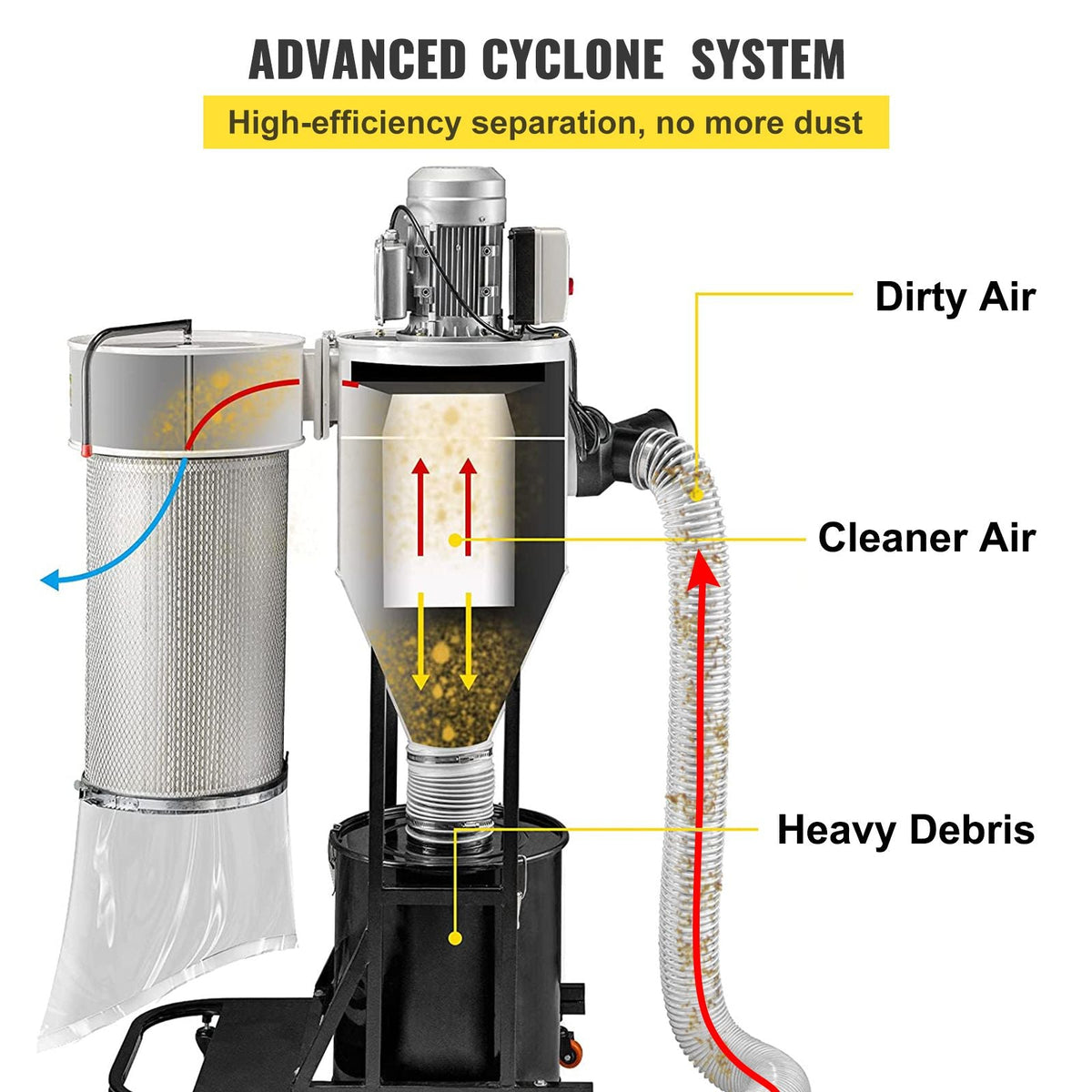 Cyclone Dust Collector Woodworking Dust Collector 2HP 220V Heavy Duty