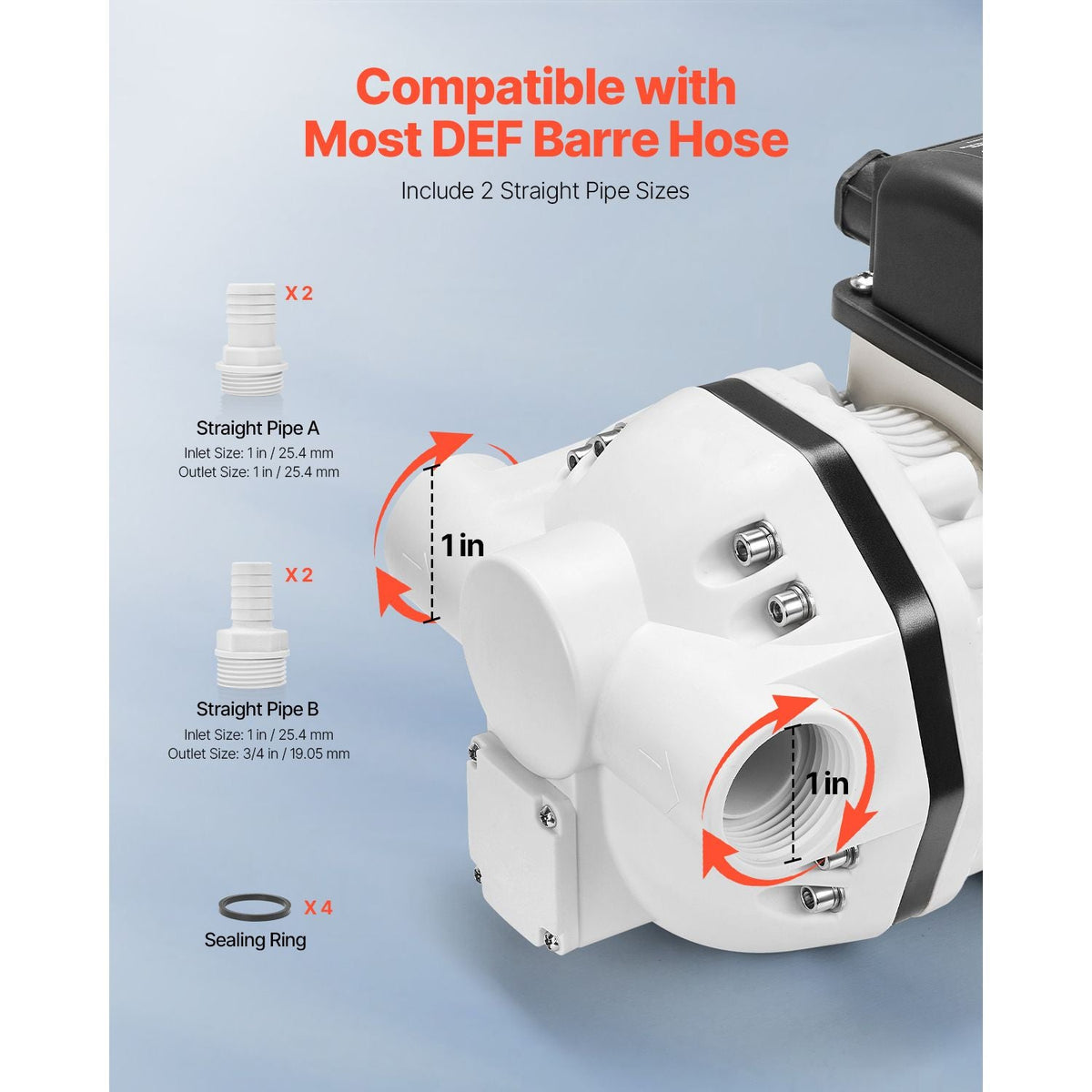 DEF Transfer Pump, 10.5 GPM, Diaphragm Irrigation Self Priming Electric Water Pump for Diesel Exhaust Fluid Automotive Urea Oil, 110V, 375W, 26.25 ft Lift, for Liquid Transportation Refueling