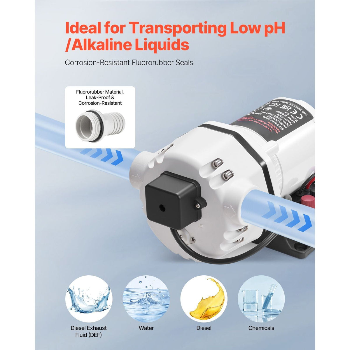 DEF Transfer Pump, 9 GPM, Diaphragm Irrigation Self Priming Electric Water Pump for Diesel Exhaust Fluid Automotive Urea Oil, DC 12V, 230W, 26.25 ft Lift, for Liquid Transportation Refueling