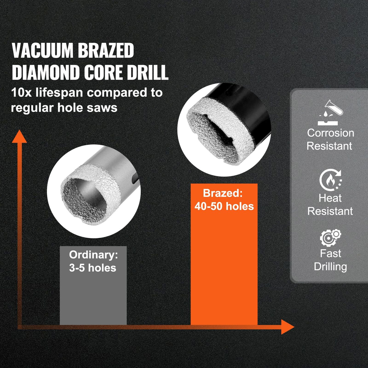 Diamond Core Drill Bit Set, 8 PCS 6/8/10/13/19/25/32/50mm Diamond Hole Saw Kit, with Finger Milling Bit Saw Blade and Storage Case, for Dry and Wet, Diamond Drill Bits for Ceramic Tile