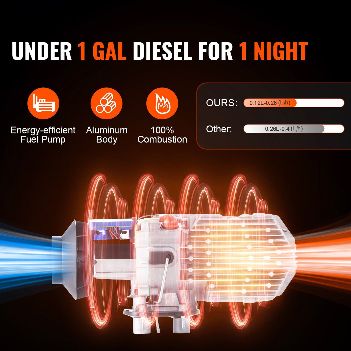 Diesel Air Heater 12V 2KW LCD Display Remote Control for Car Bus RV