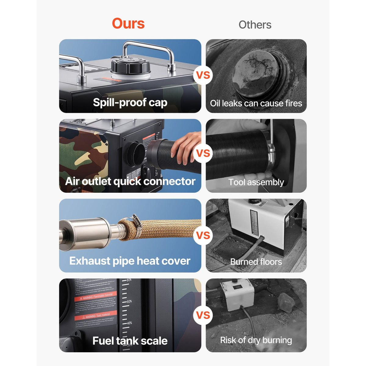 Diesel Heater, 8KW, DC 12V/24V, All in One Portable Diesel Air Heater with Bluetooth APP Control, Remote Control and LCD Screen, 1.9 Gal Fuel Tank for Trucks, Vans, RVs, Campers, and Garages