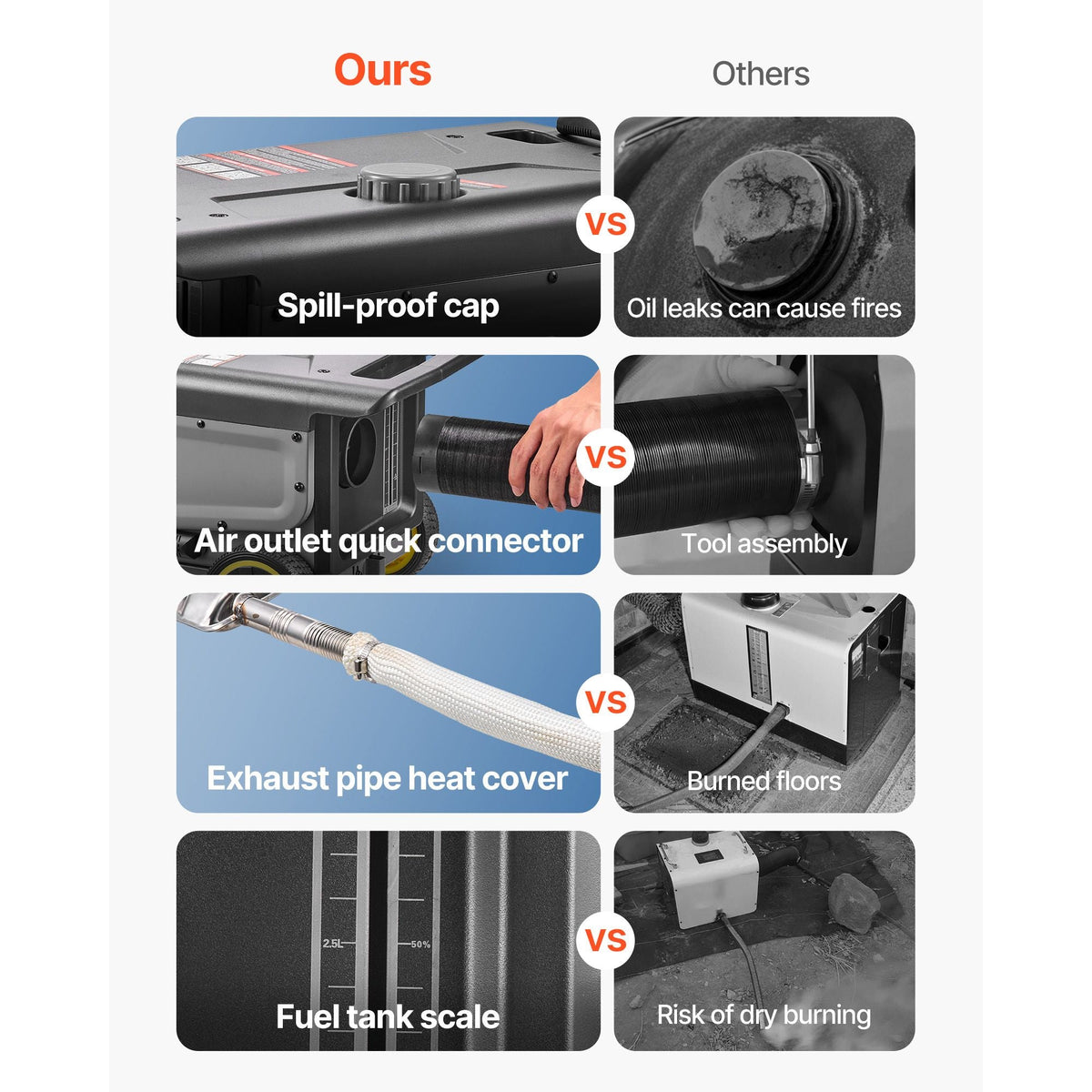 Diesel Heater, 8KW, DC 12V/24V, All in One Portable Diesel Air Heater with Bluetooth APP Control, Remote Control and LCD Screen, Trolley Design, 1.3 Gal Fuel Tank for Trucks, Vans, RVs, Campers