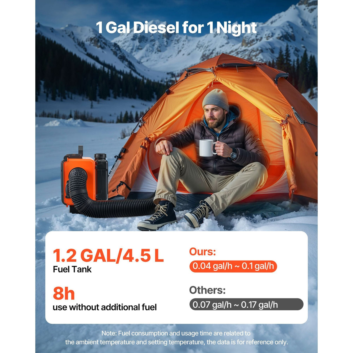 Diesel Heater, 8KW, DC 12V/24V, All in One Portable Diesel Air Heater with Remote Control and LCD Screen, Fast Heating Low Noise, 1.2 Gal Fuel Tank for Trucks, Vans, RVs, Campers, and Garages
