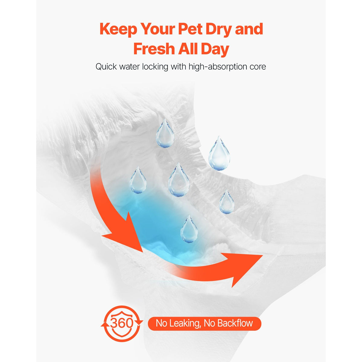 Disposable Dog Diapers, Super Absorbent Female Dog Diapers, 360° Leak-Proof Female Doggy Pet Diaper with Wetness Indicator for Heat Period, Training, Incontinence - XS, 144 Count (2 Packs of 72)