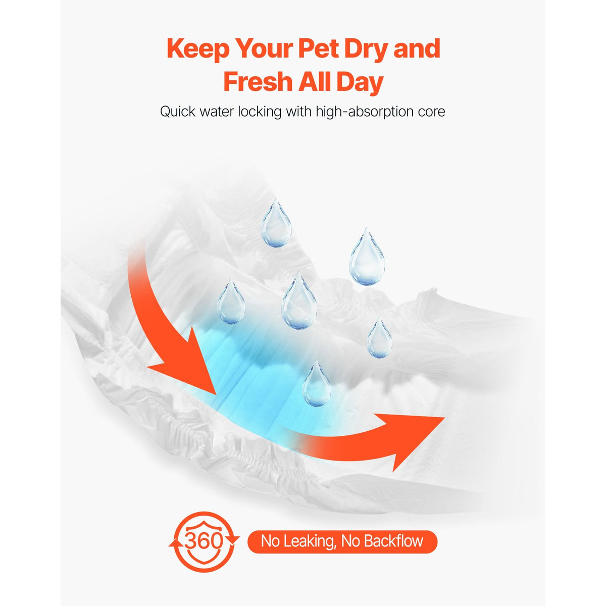 Disposable Male Dog Diapers, Super Absorbent Male Dog Wraps, 360 ° Leak-Proof Belly Bands with Wetness Indicator for Doggies in Heat, Training, Incontinence - XS, 144 Count (2 Packs of 72)