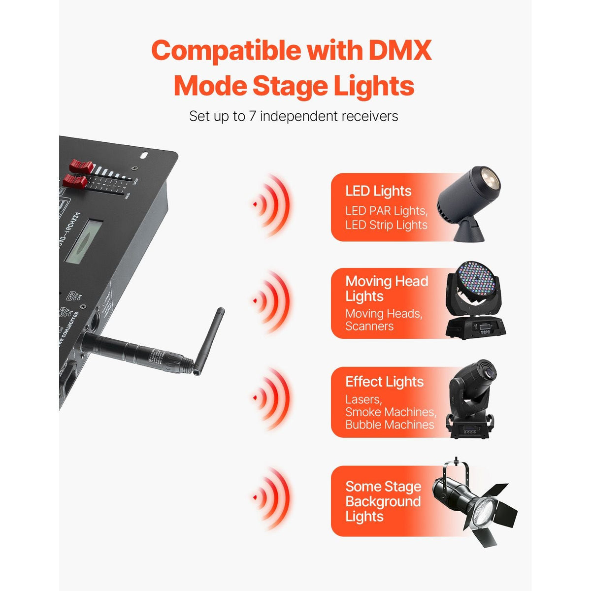 DMX Wireless Receiver, 7 Receivers & 1 Transmitter, 2.4G ISM Band, 656 ft Transmission Range, with Bag and Adapter, Wireless Stage Lighting Control, for LED Stage Party DJ Bar Lighting, Black