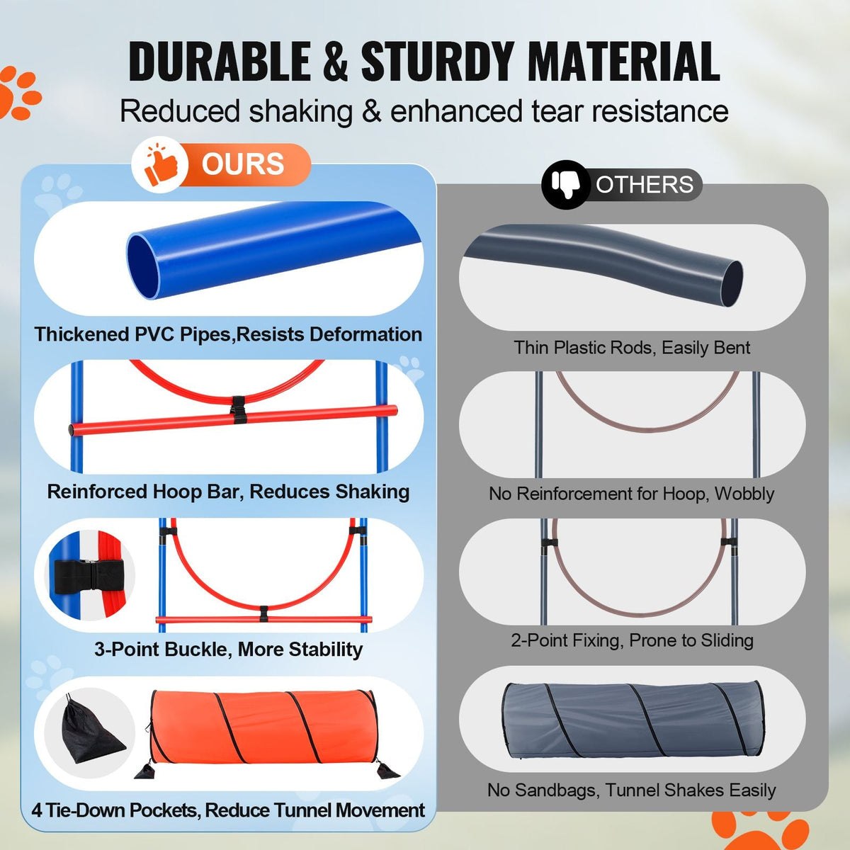 Dog Agility Training Equipment, 5 PCS Combination Set with Adjustable High Hurdles,6 Weave Poles, Tunnel, Jump Ring, Pause Box, Whistle, Foldable Bowl, Puppy Obstacle Course Kit with 2 Bags