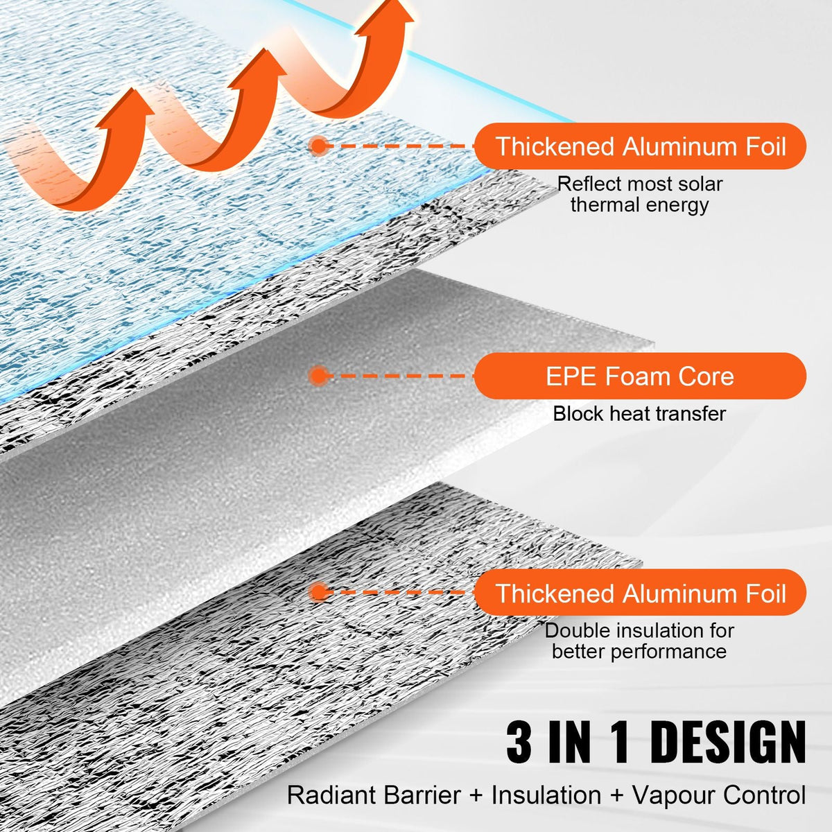 Double Reflective Insulation Roll, Foam Core Radiant Barrier, 3.2 mm 24 in x 25 ft, Double-Sided Aluminum Foil EPE Foam Heat Reflective Shield, Thermal Insulation Roll for Window RV Roof