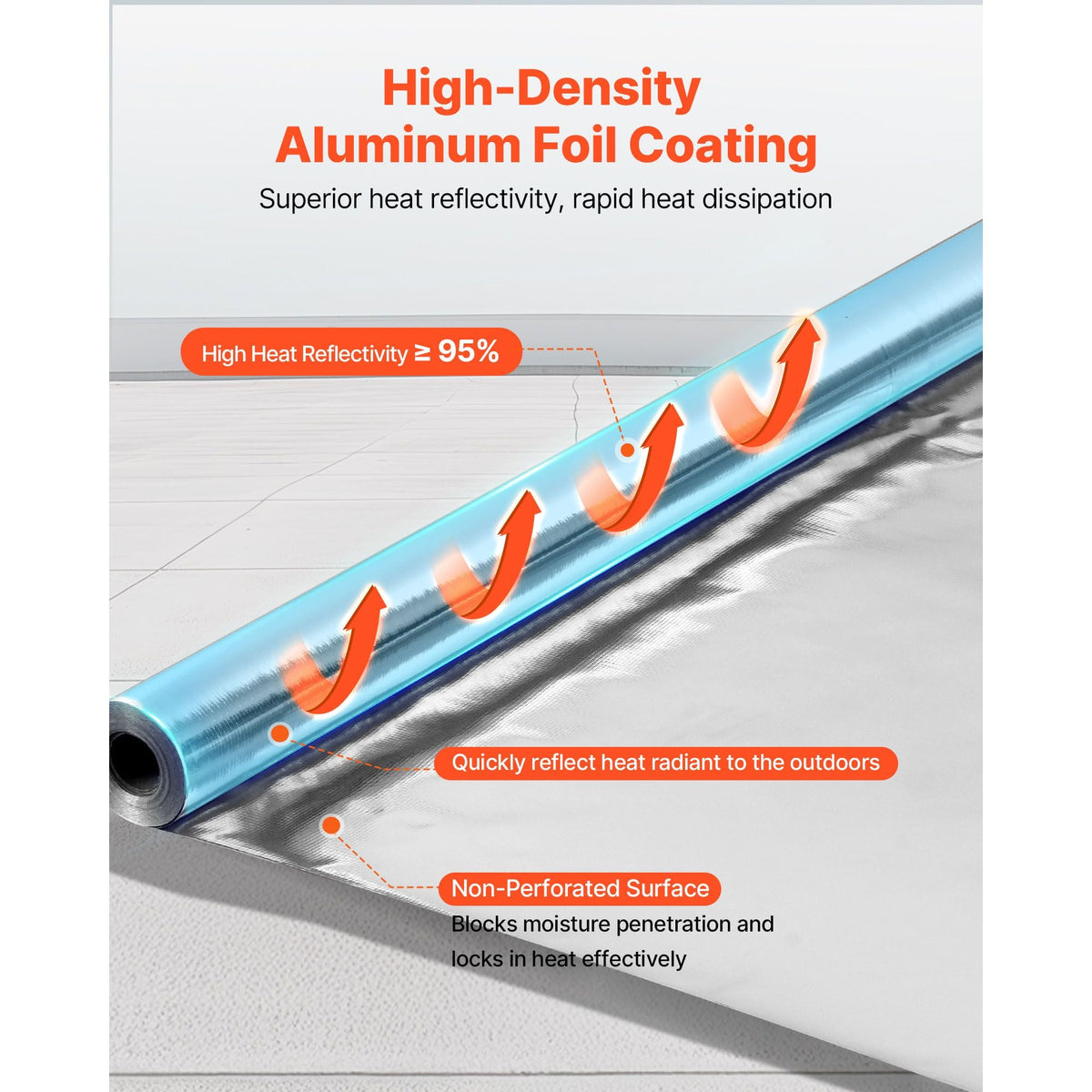 Double Reflective Insulation Roll, Non-Perforated Woven Fabric Radiant Barrier, 0.15mm 48 in x 125 ft, Double-Sided Aluminum Foil Heat Reflective Shield, Thermal Insulation Roll for Window Roofs