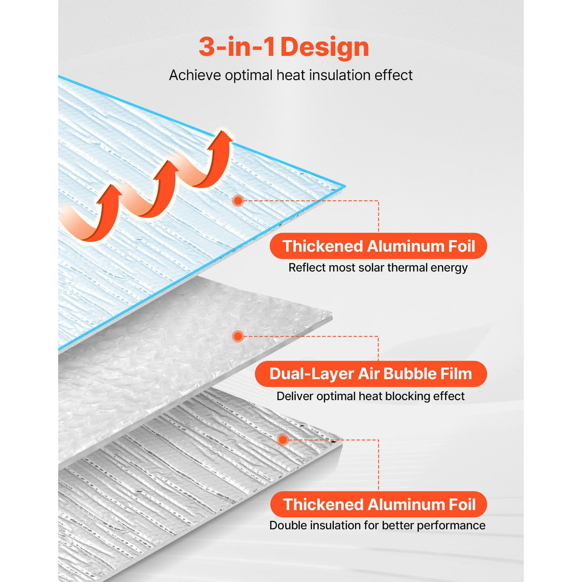 Double Reflective Insulation Sheet, 16PCS Double-Sided Aluminum Foil Radiant Barrier, 6mm 24 in x 4 ft, Dual-Layer Air Bubble Heat Reflective Shield, Thermal Insulation Rolls