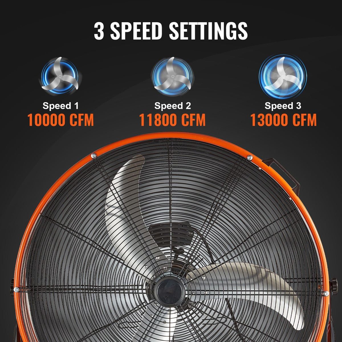 Drum Fan, 30 Inch High Velocity Industrial Shop Fan, Heavy Duty Commercial Use 3-Speed 13000CFM, 360°Adjustable Tilting Industrial Floor Fan for Warehouse,Workshop,Factory, Basement