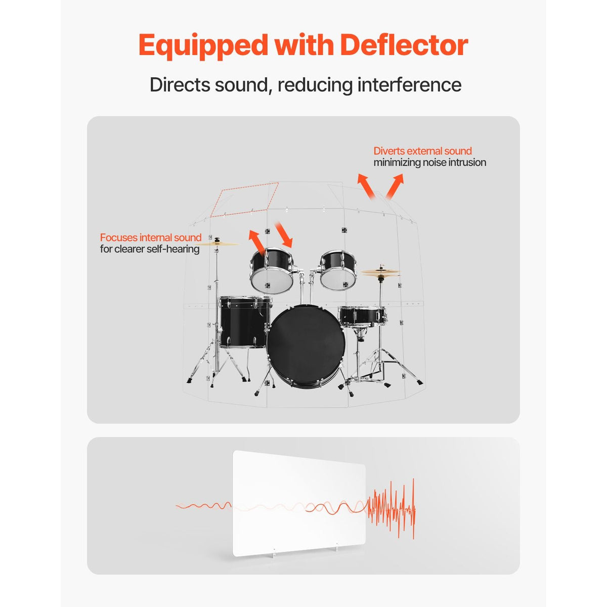 Drum Shield, 5 Panels 2ft x 5ft Portable Acrylic Drum Cage with Zinc Alloy Hinges and Deflectors for Church Concert Halls, Drum Shields Drum Sound Barrier Suitable for Practice and Performance