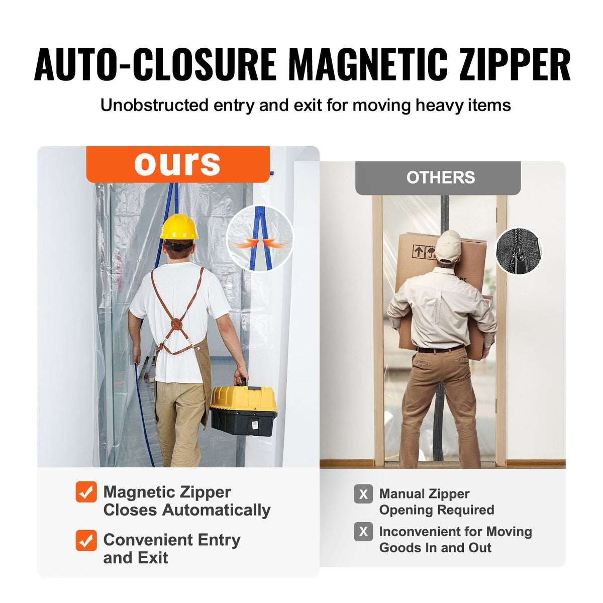 Dust Barrier, 7.5 x 4 ft Dust Barrier Door Kit, PE Construction Door Cover for Dust Containment, with Magnetic Self-Closing Zipper, Dust Protection Wall for Bathroom Living Room Remodel