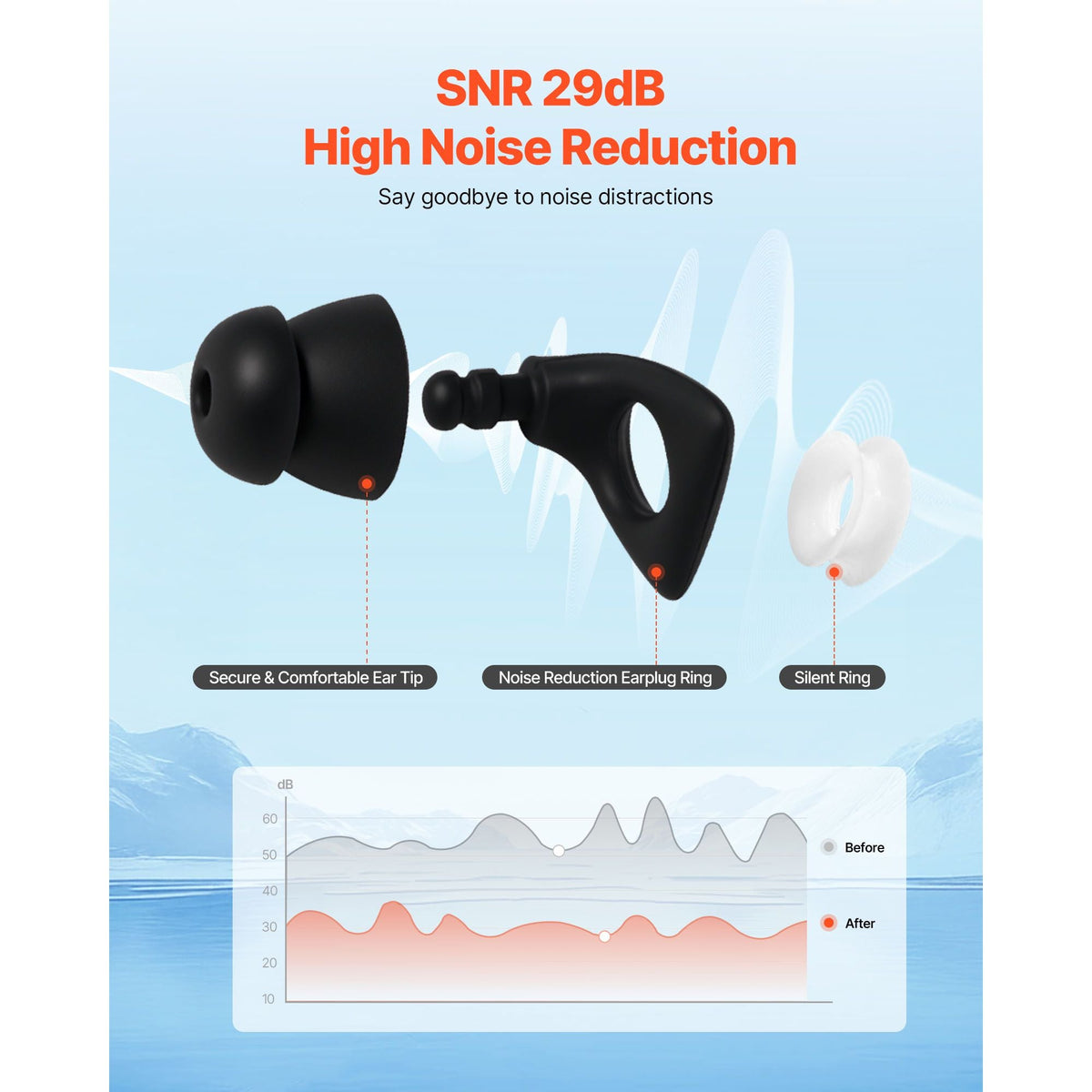 Ear Plugs for Sleeping Noise Cancelling, NRR 25 dB Reusable High Noise Reduction Earplugs, Flexible Silicone Soft Earplug with 12 Ear Tips in M / L, for Sleeping, Working, Studying & Traveling