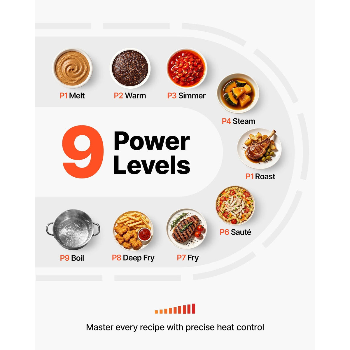 Electric Cooktop 12inch 2 Burners Stove Top 3000W 220V No Plug, Ceramic Built-in Radiant Electric Stove, with 9 Power Levels, Timer, Child Lock, Over-Heat Guard, Touch Control
