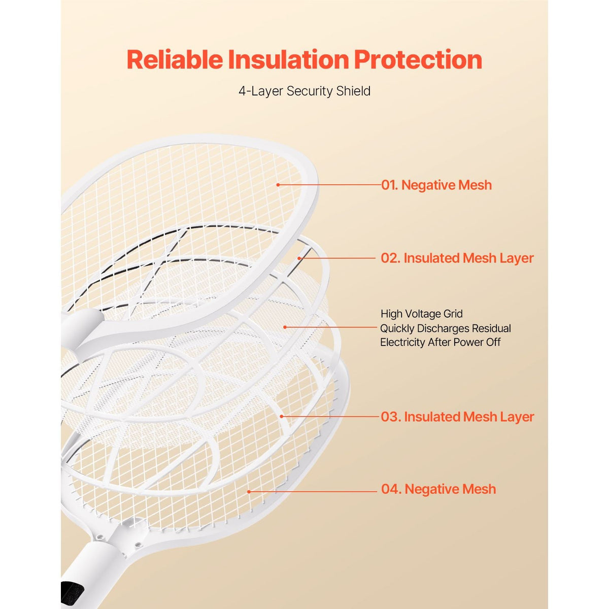 Electric Fly Swatter, Zapper Racket with 3 Layers Mesh & Digital Screen Display, Dual Modes Fly Killer with 1500mAh Battery Rechargeable for Home, Bedroom, Kitchen and Patio, White