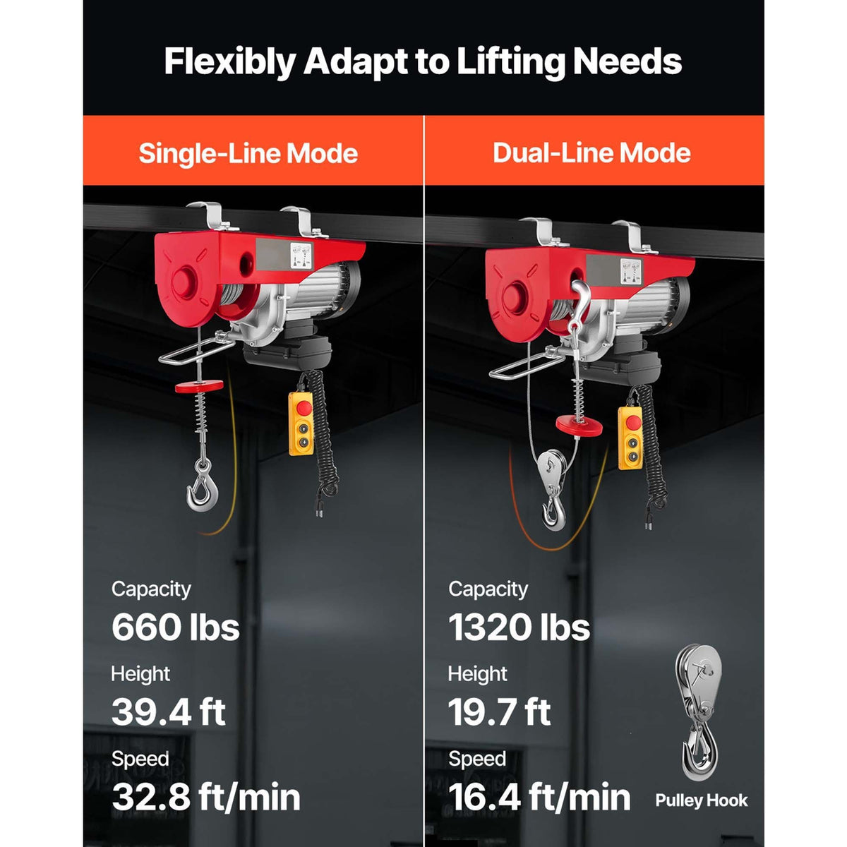 Electric Hoist, 1320 lbs Lifting Capacity, 1150W 110V Electric Steel Wire Winch with 14ft Wired Remote Control, 40ft Single Cable Lifting Height & Pure Copper Motor, for Garage Warehouse Factory