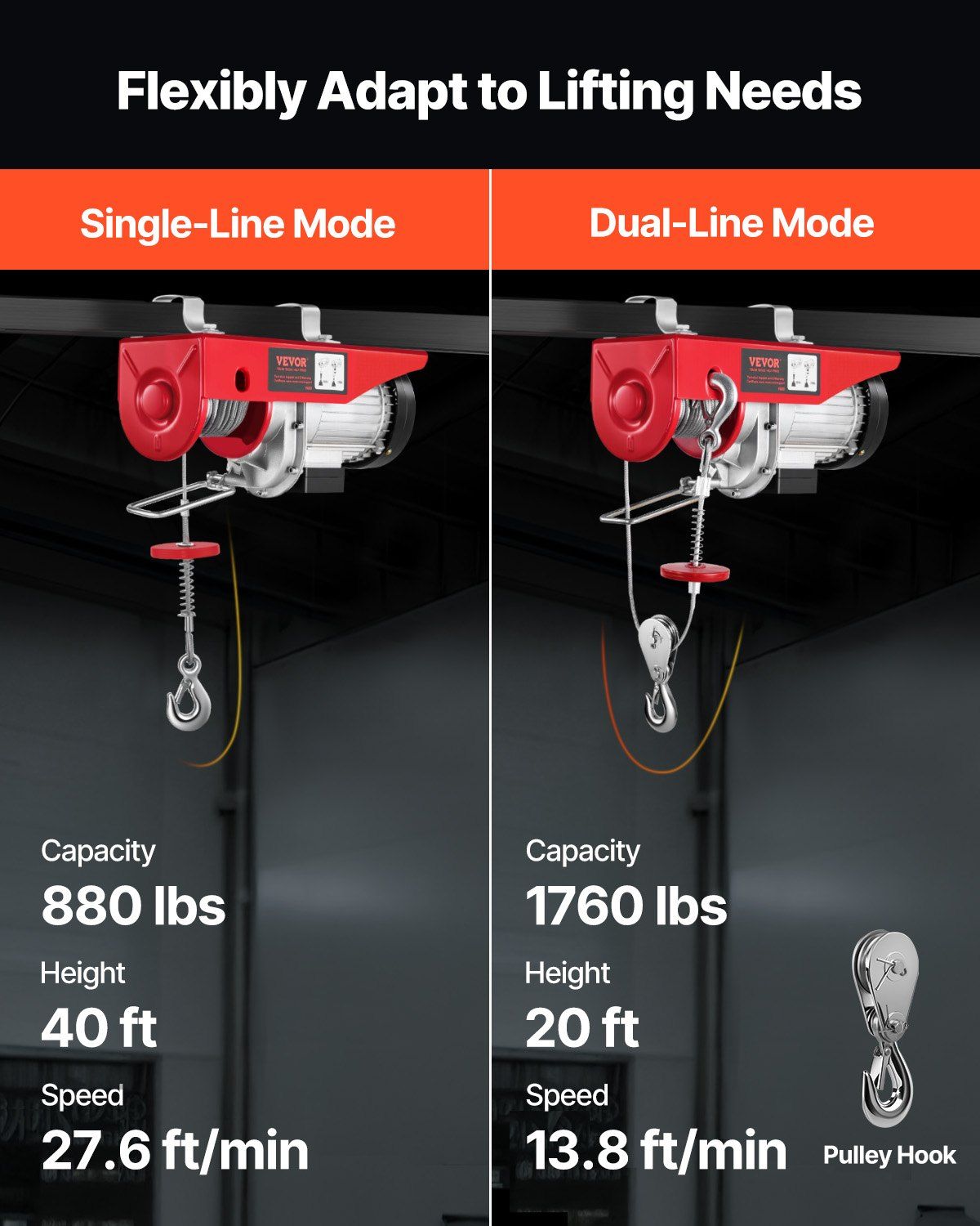 Electric Hoist, 1760 lbs 120V Electric Winch with 328 ft Wireless Remote Control, 40 ft Single Cable Lifting Height, Single/Double Slings, Emergency Stop, Lift Hoist for Garage Warehouse Factory