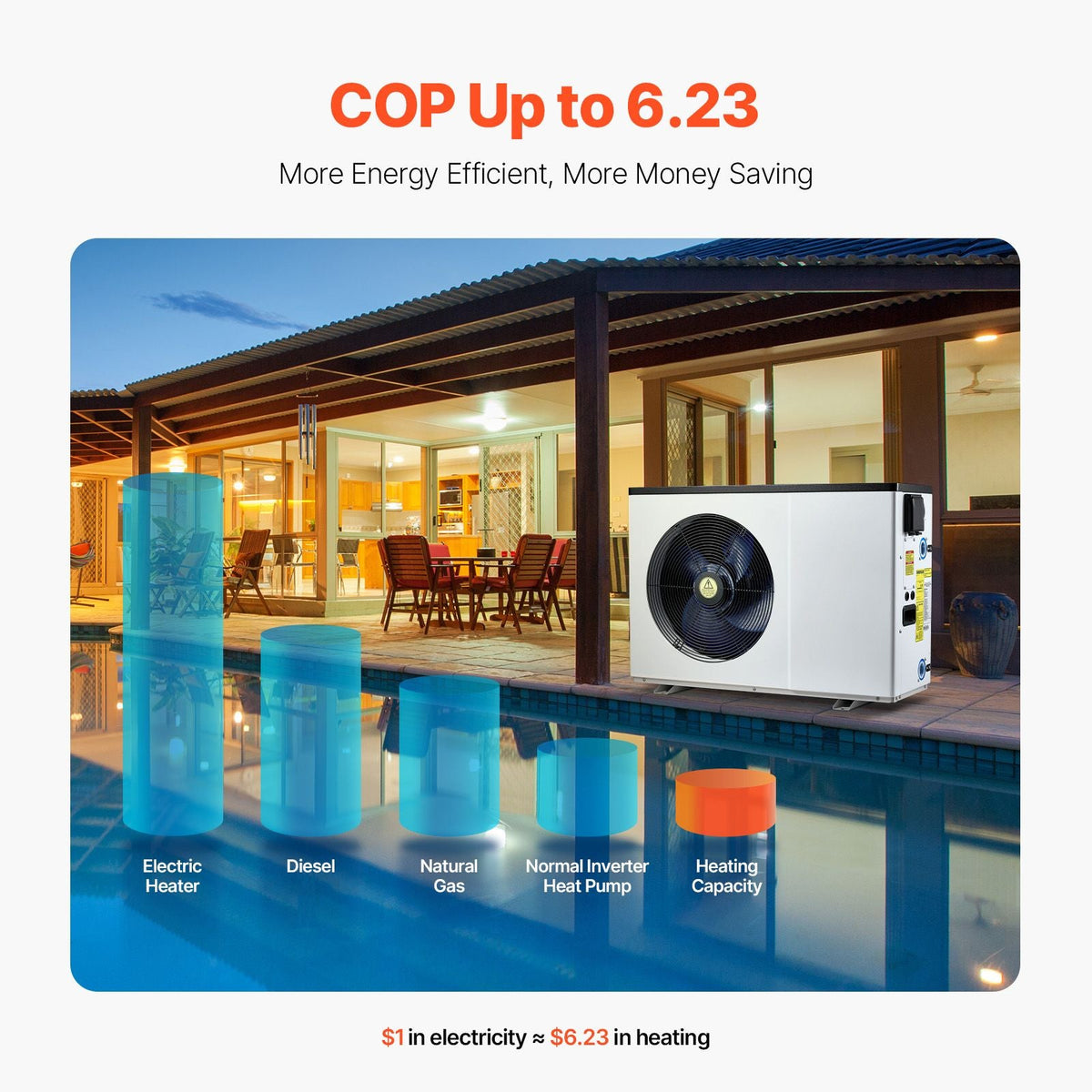 Electric Pool Heat Pump, 51200 BTU, Pool Heaters for 7926-15851GAL Above and In Ground Pools, Low Noise, Heating and Cooling Highly Efficient & Energy-Saving Pool Water Heater AC208-230V 60Hz