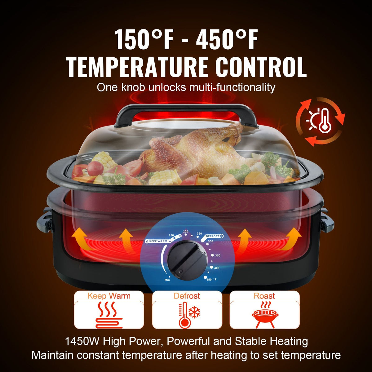 Electric Roaster Oven, 20 QT Turkey Roaster Oven with Self-Basting Lid, 1450W Roaster Oven with Defrost & Warm Function, Adjustable Temperature, Removable Pan & Rack, Fits Turkeys Up to 24LBS