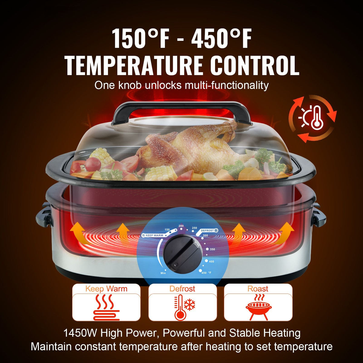 Electric Roaster Oven, 26 QT Turkey Roaster Oven with Self-Basting Lid, 1450W Roaster Oven with Defrost & Warm Function, Adjustable Temperature, Removable Pan & Rack, Fits Turkeys Up to 30LBS