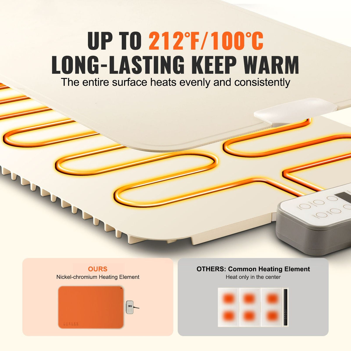 Electric Warming Tray, Food Warming Mat for Buffet, Rollable & Portable Silicone Food Warmer with 4 Adjustable Temperature Settings, Auto Shut-Off & Child Lock, Perfect for Parties, Catering