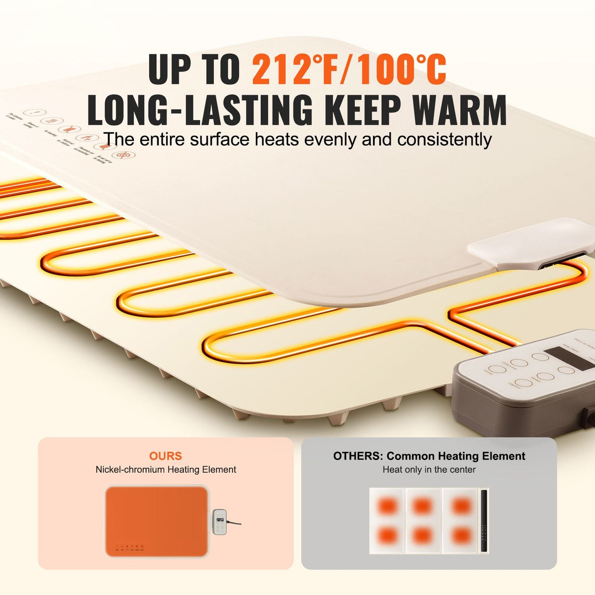 Electric Warming Tray, Food Warming Mat for Buffet, Rollable & Portable Silicone Food Warmer with 4 Adjustable Temperature Settings, Auto Shut-Off & Child Lock, Perfect for Parties, Catering