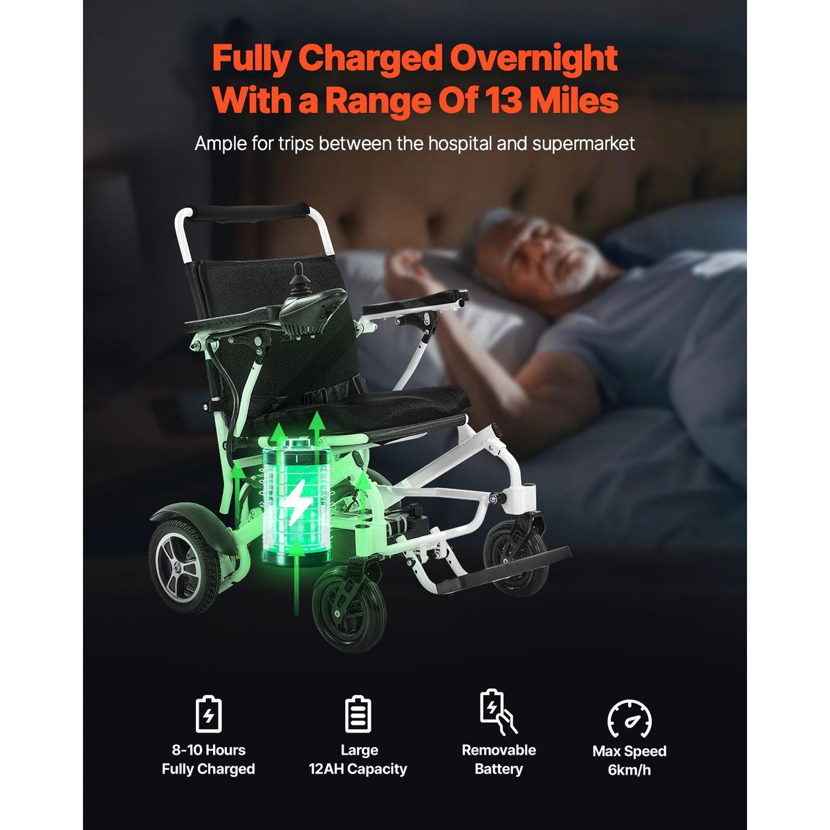Electric Wheelchair for Adults, 300lbs Capacity, Foldable & Lightweight Motorized Wheelchair, 13-Mile Long Travel Range, All-Terrain Powered Chair, Portable 21 inch Seat for Seniors & Disabled