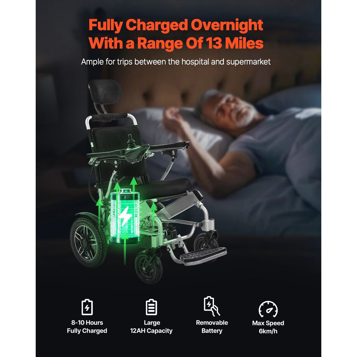 Electric Wheelchair for Adults, 300lbs Capacity with Adjustable Backrest, Foldable & Lightweight Motorized Wheelchair, 13-Mile Range, All-Terrain Powered Chair, Portable for Seniors & Disabled