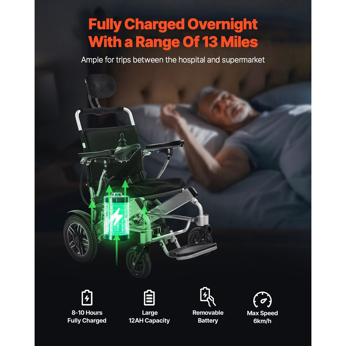 Electric Wheelchair for Adults, 300lbs Capacity with Adjustable Backrest, Foldable Lightweight Motorized Wheelchair,13-Mile Range,All-Terrain Powered,Portable 21' Seat for Seniors & Disabled