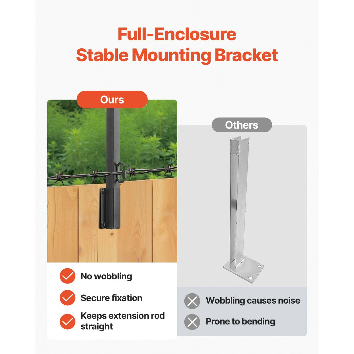 Fence Post Extender, 12 Packs 32.1 in Barbed Wire Arm, Sturdy Steel Fence Height Extender, Flat or Surface Mounted Barbed Wire Extension Arms, Protect Privacy and Prevent Pets Jumping Off