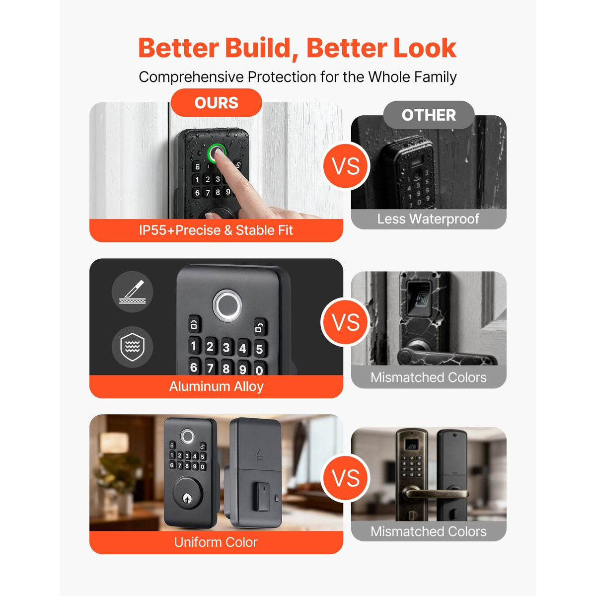 Fingerprint Door Lock, Electronic Biometric Deadbolt with Pioneering Easy-Grip Design, Auto Locking, One-Time Code, Anti-Peeking Password, Keyless Entry Door Lock for Home Use, Matte Black